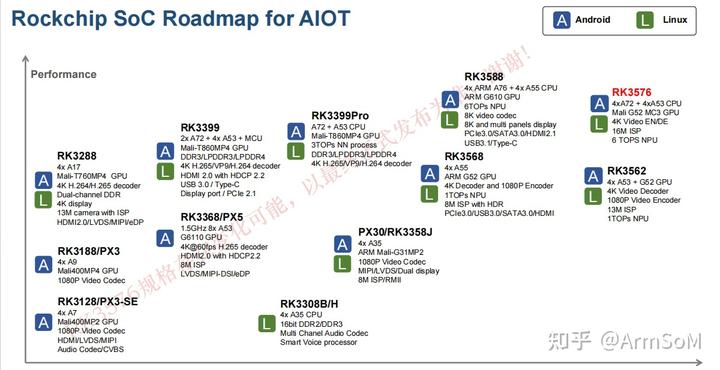 ArmSoM规划<span style='color:red;'>开发</span>基于RK3576<span style='color:red;'>的</span><span style='color:red;'>开发</span><span style='color:red;'>套</span><span style='color:red;'>件</span>