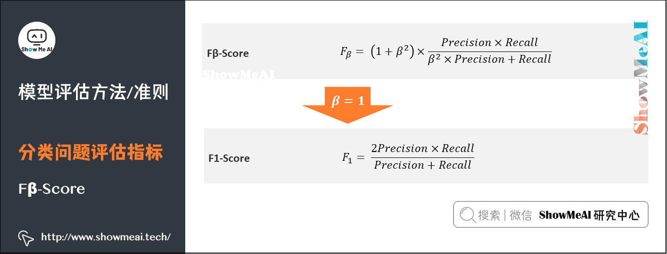 模型评估方法/准则; 分类问题评估指标; Fβ-Score;