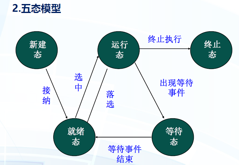 image-20201228155511769