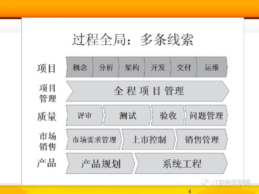 IT系统架构及架构体系详解-CSDN博客