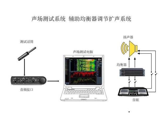 声场测试话筒无需声卡的测试话筒麦克风daytouumm6小黑笔