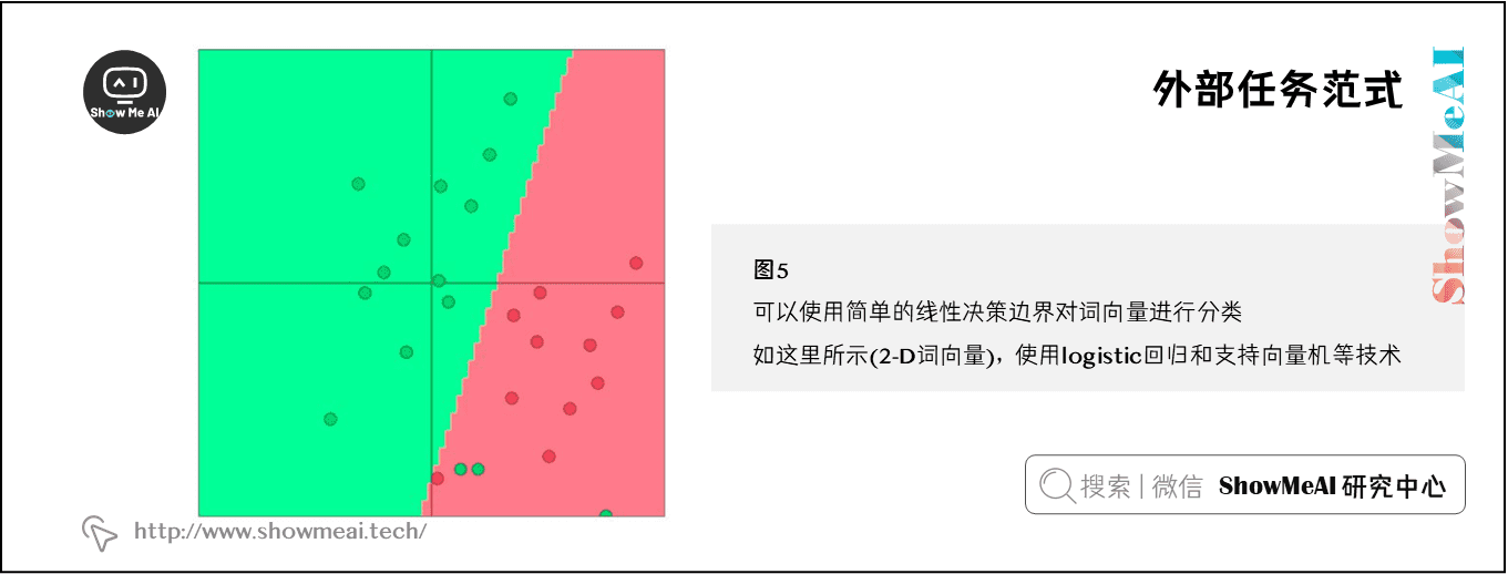 外部任务范式