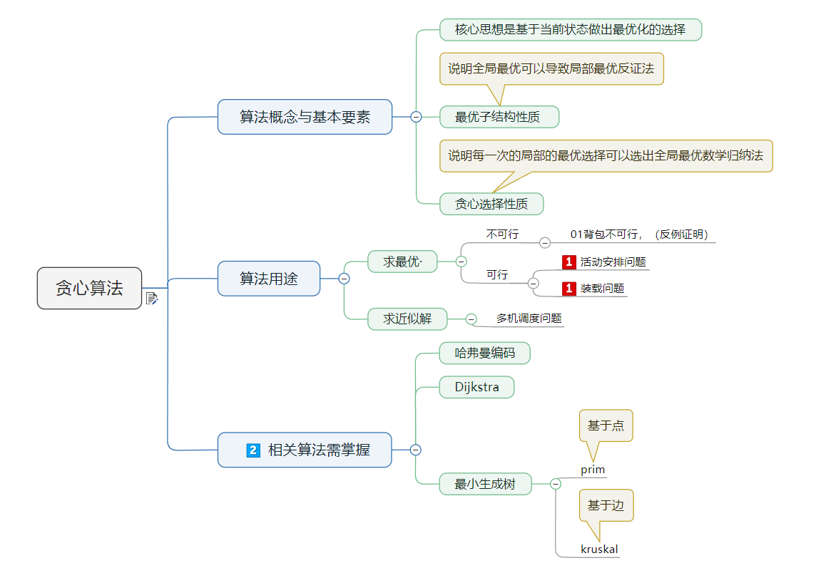 算法概念的理解 a28dea77ab5c202b479aff8a5f51f5ca.png