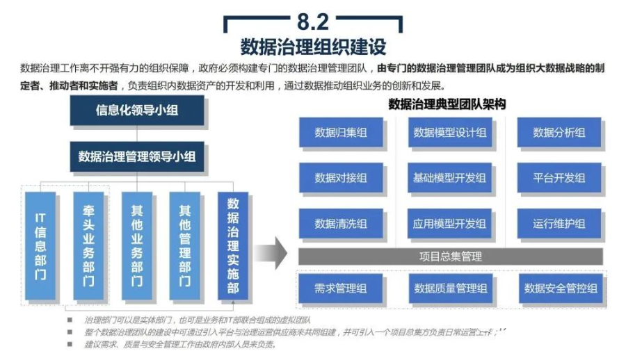 政务大数据与资源平台建设解决方案 附pdf下载