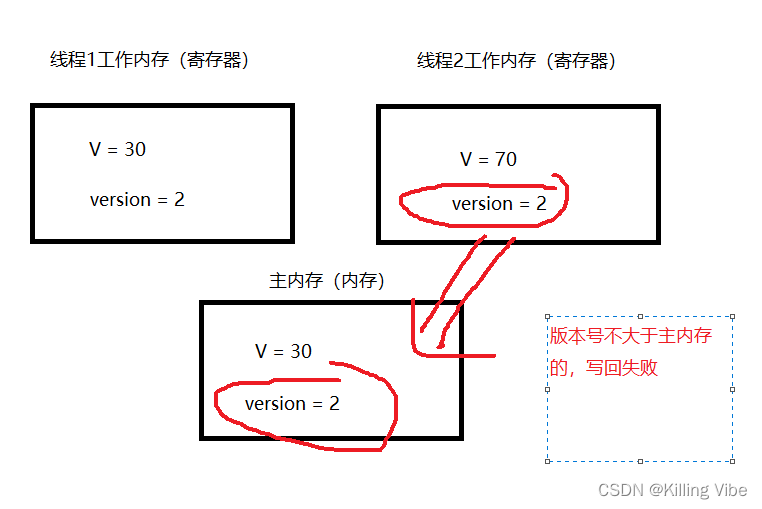 面试官：说一说多线程常见锁的策略