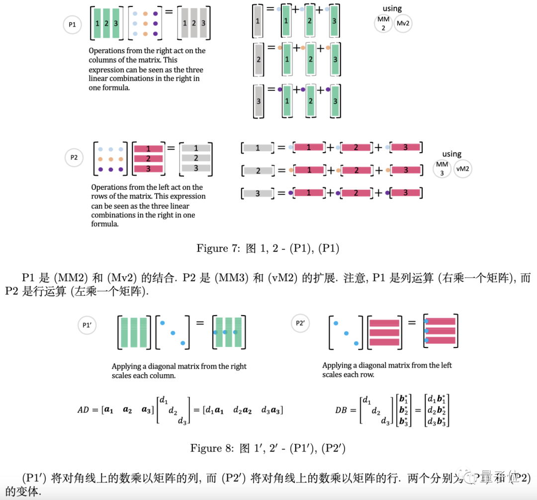 12页线性代数笔记登GitHub热榜，获得Gilbert Strang大神亲笔题词！-CSDN博客