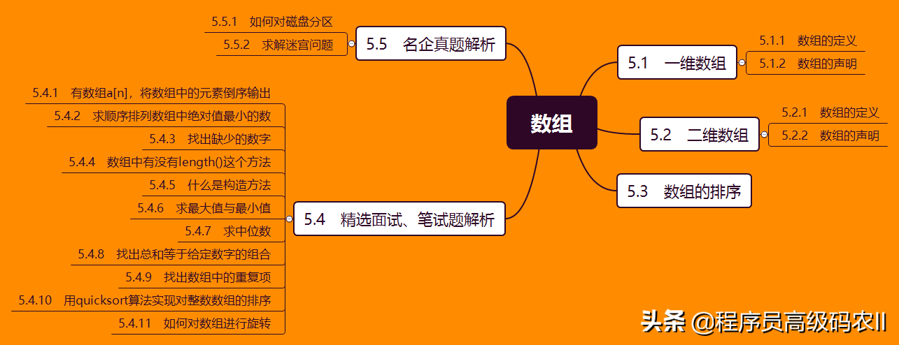 2021年校招进阿里P5全套200道java面试笔试题及答案