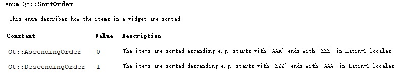 <span style='color:red;'>Qt</span><span style='color:red;'>开发</span>学习<span style='color:red;'>笔记</span>01