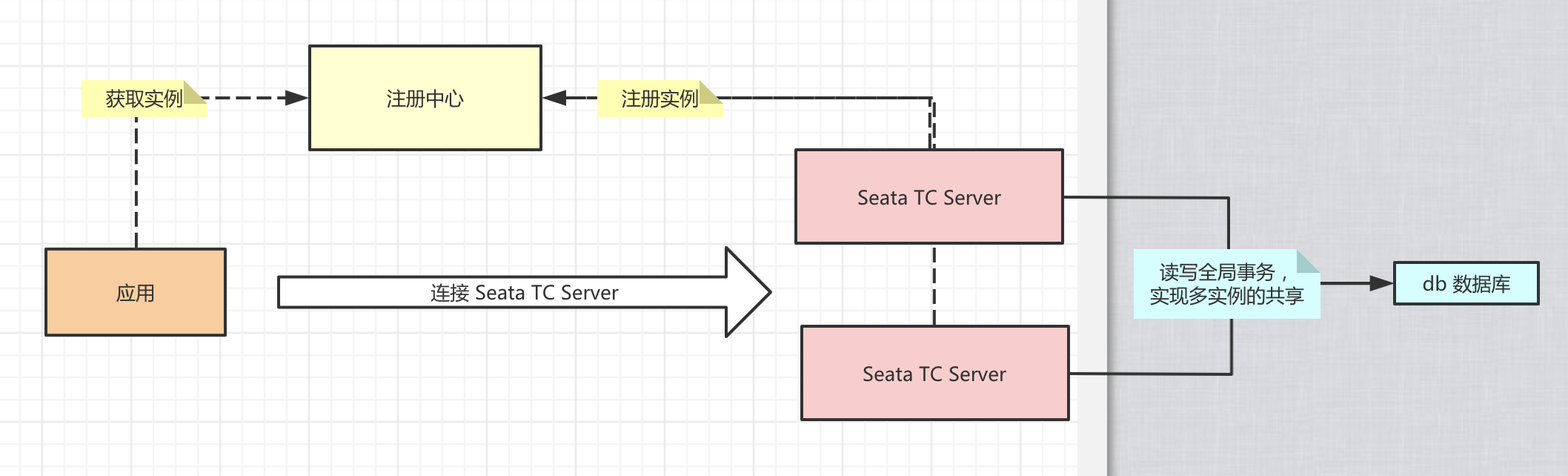 集群 TC Server