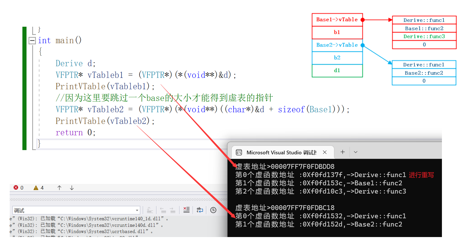 C++多态