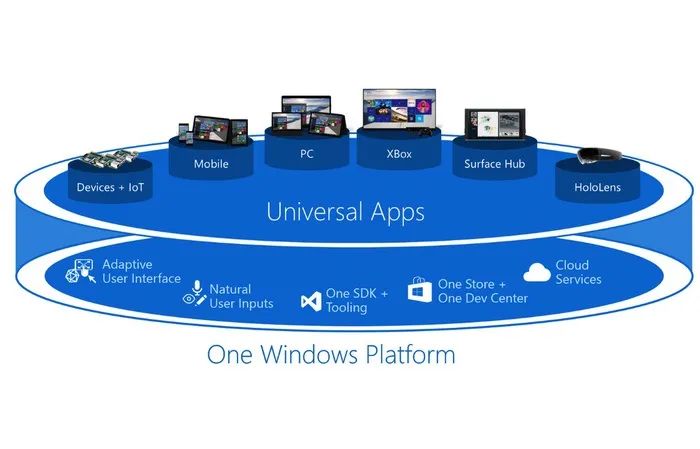 arm板telnetd为什么运行不了_Win10 ARM 迎来原生 PS，微软玩 ARM 能赢过苹果吗 配图04