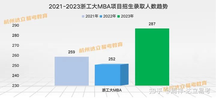 报考浙江工业大学MBA项目如何选择合适的辅导班？