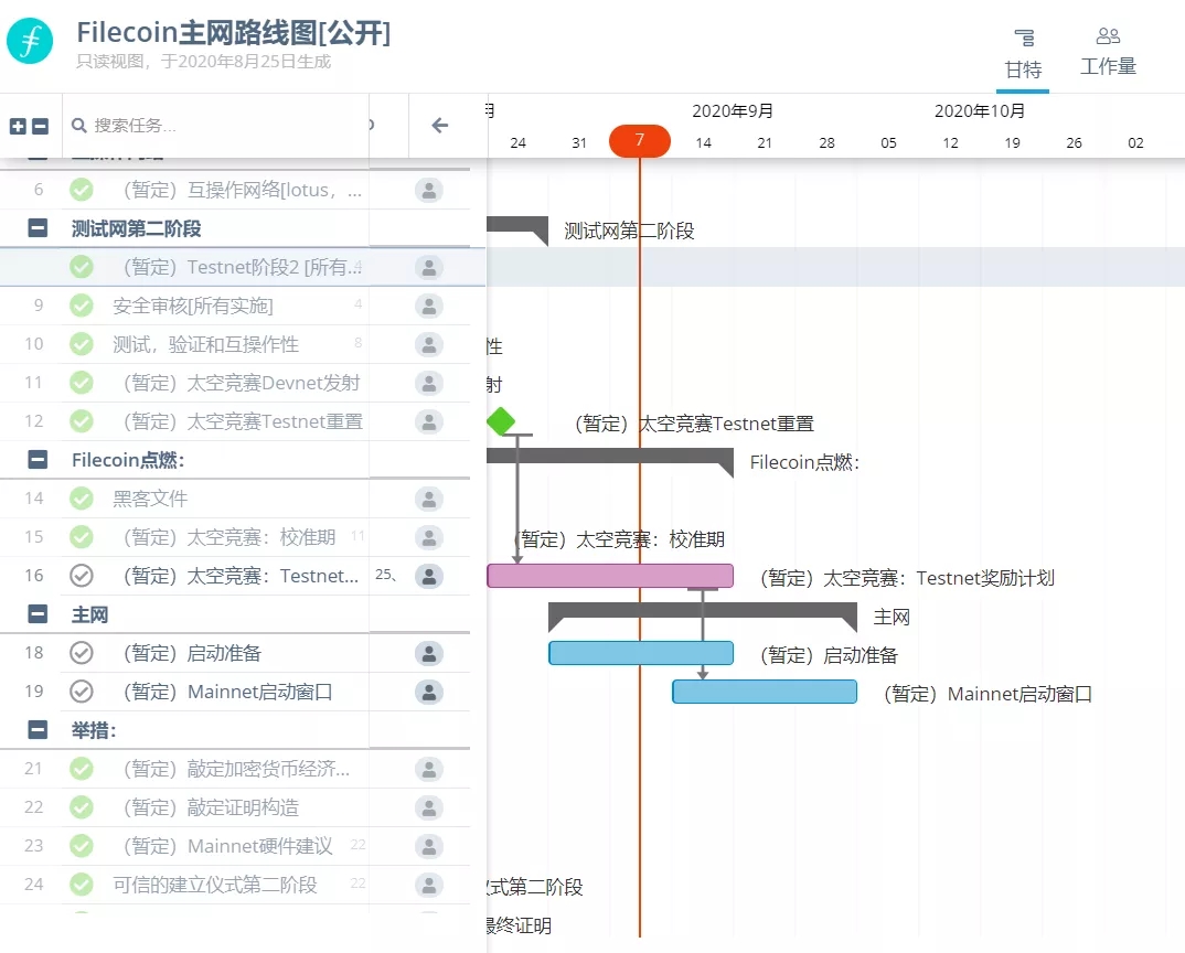 【Filecoin周报-65】太空竞赛第一轮即将结束，第二轮有什么重点？