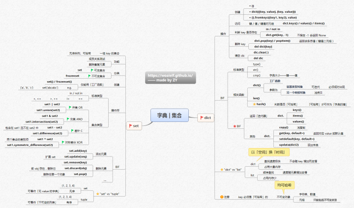 【学习编程】献给迷茫中的你，教你如何快速入门编程，如何从编程小百到 IT 巨佬？零基础自学请收下这份学习指南（经验分享）