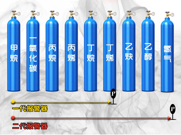 斯尔福|实验室气瓶|安全管理使用说明