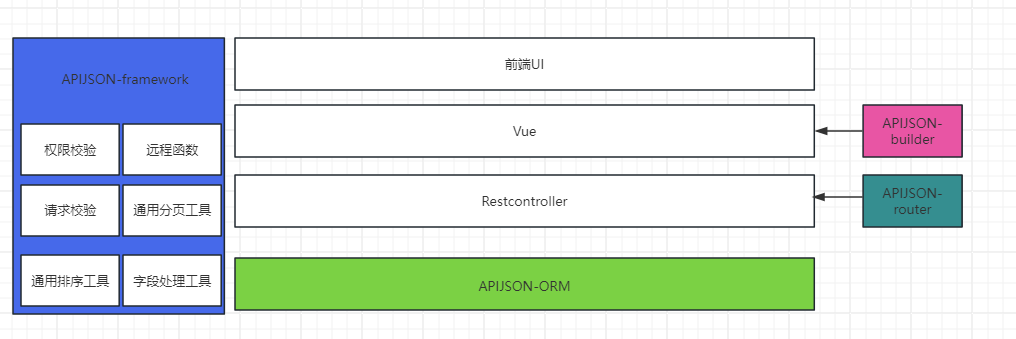 wend看源码-APISJON