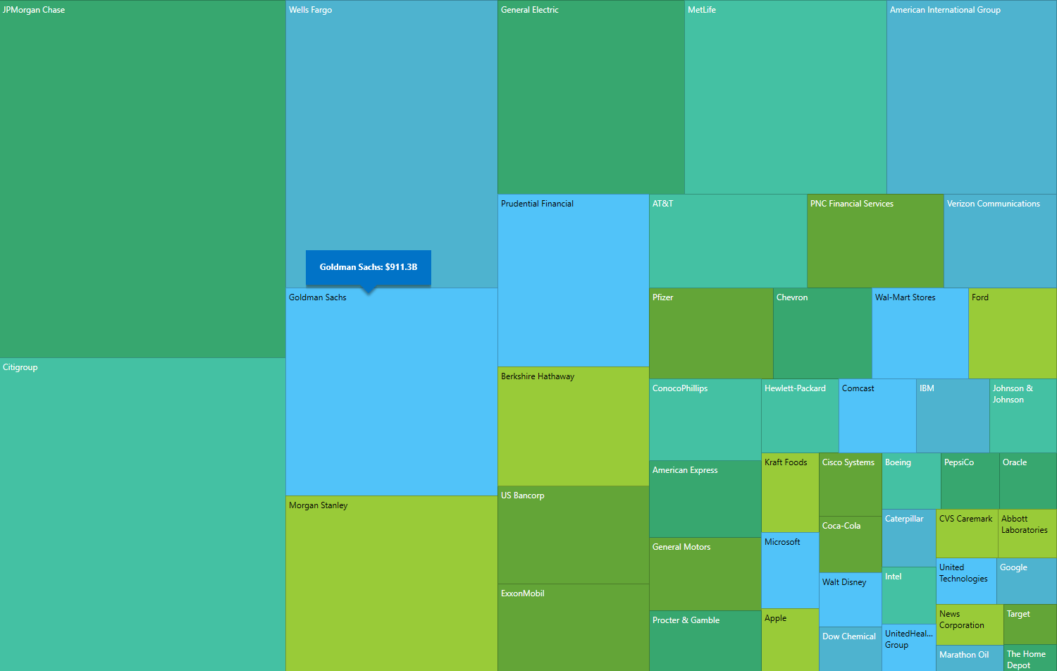 Galeria de produtos DevExpress WPF TreeMap