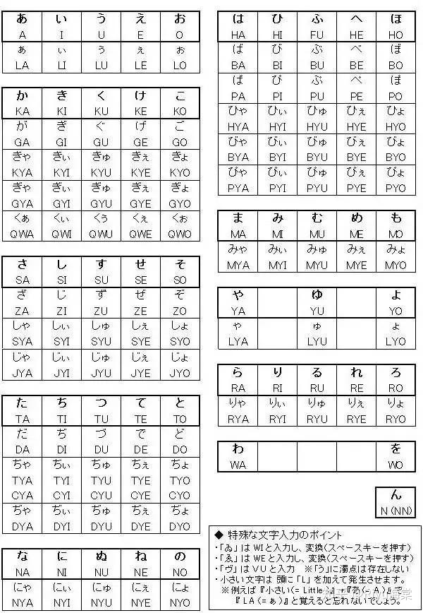 输入技巧小总结1,日语的拨音怎么输入?