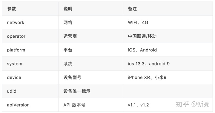 restful api接口规范_API 接口设计规范-CSDN博客