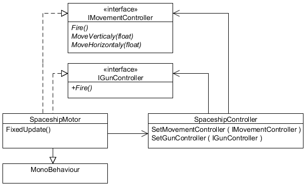 example-uml1