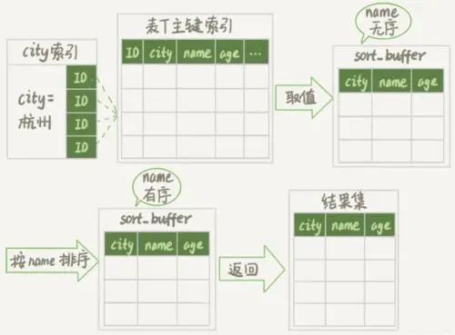 面试官：MySQL的自增 ID 用完了，怎么办？