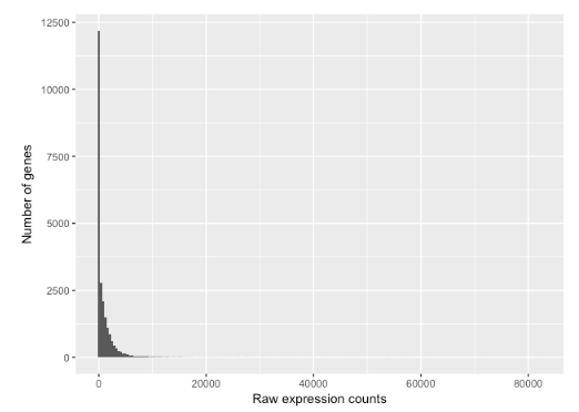 histogram