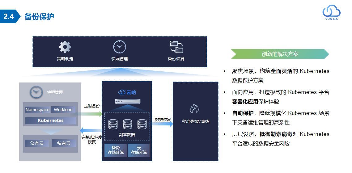 云呐数据库的容灾备份，数据容灾包括数据的备份和恢复吗