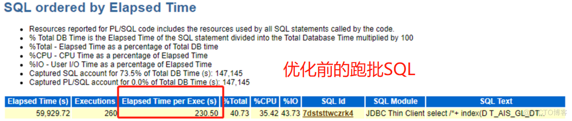 单日亿级大表高并发账务系统实战优化_索引分裂ITL wait_06