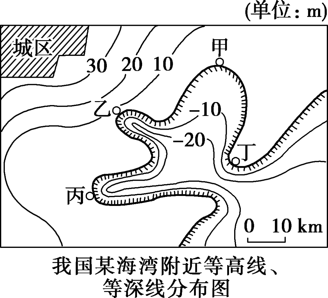 vue 小地图放大缩小_地球地图知识点梳理