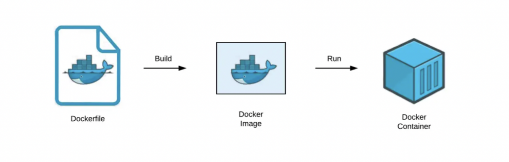 Docker 是什么？ Docker 基本观念介绍与容器和虚拟机的比较