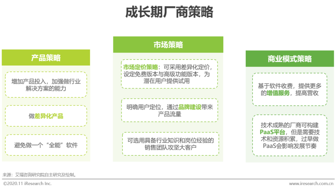 2020年中国企业级SaaS行业研究报告