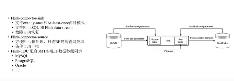 a2afb1ed3f9457f007ff7452b060e434 - 国产开源优秀新一代MPP数据库StarRocks入门之旅-数仓新利器（中）