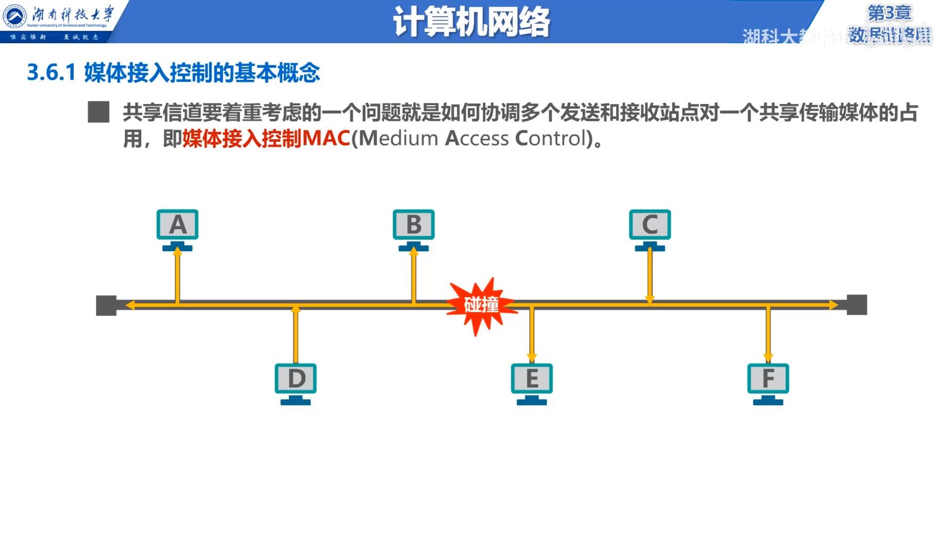 媒体接入控制MAC基本概念.jpg