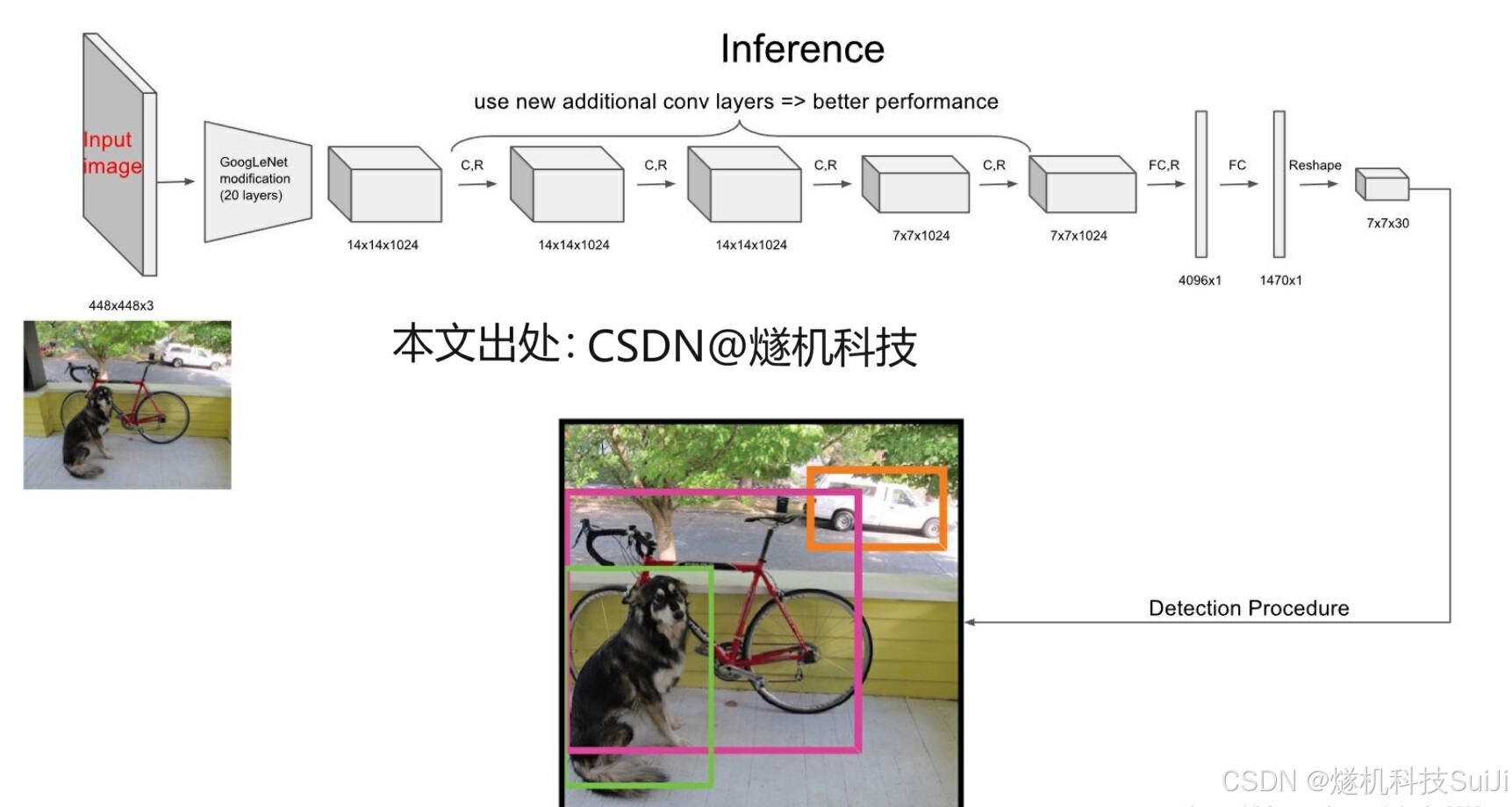 智慧工地烟火识别系统 Opencv_cnn