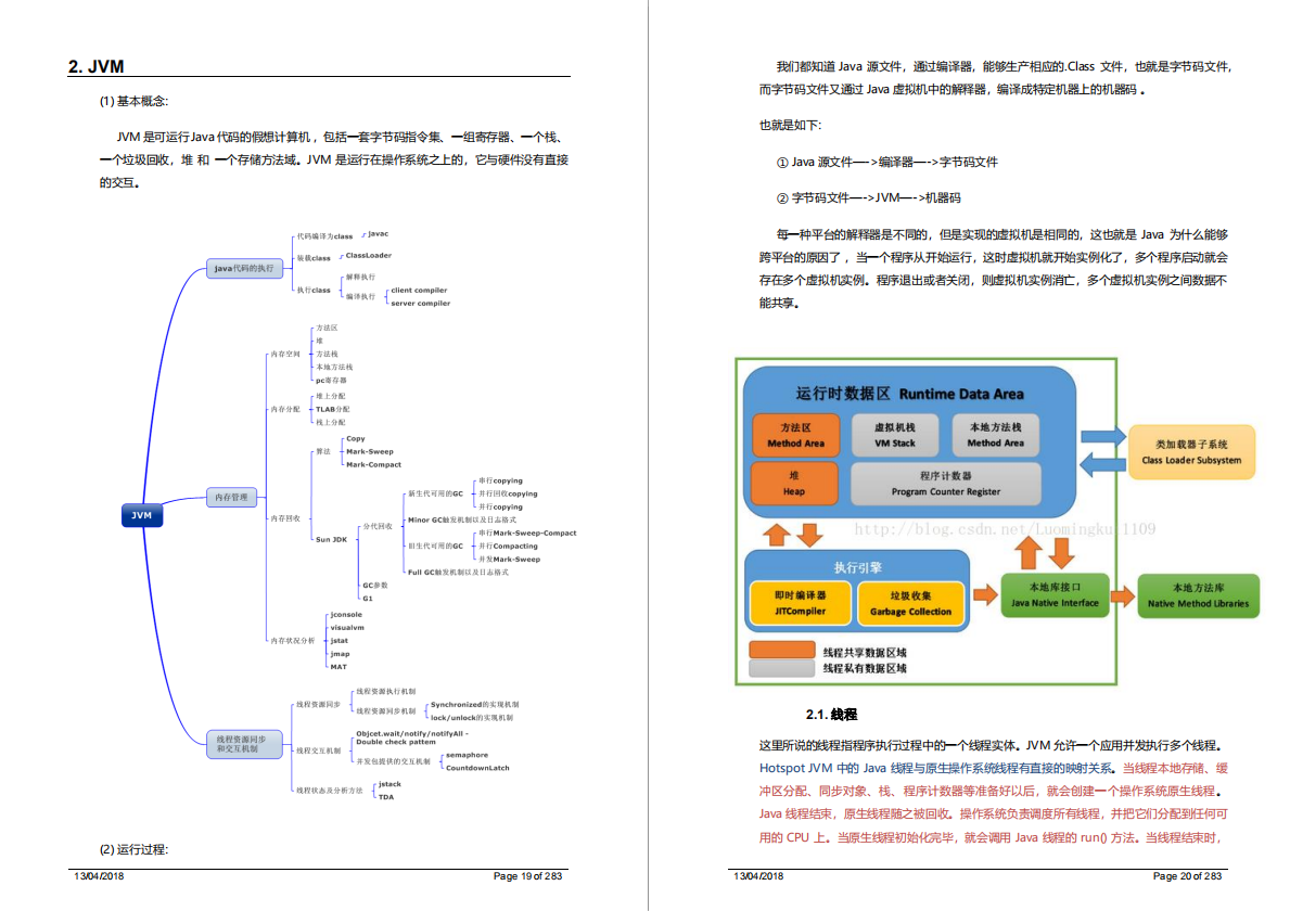 阿里Java社招面试真题200+：缓存+分布式+JVM+高并发+NIO+框架