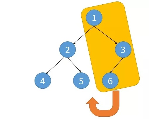 【LeetCode】二叉树的中序遍历(非递归形式：栈模拟递归，标记模拟递归，莫里斯遍历)...