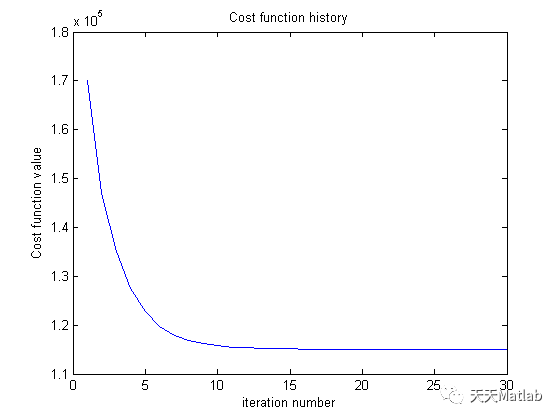 【信号去噪】基于稀疏性 (BEADS) 实现色谱基线估计和去噪附matlab代码和论文_beads 稀疏性-CSDN博客