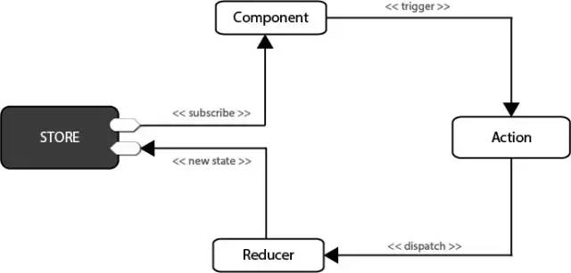 react类组件，react如何卸载组件_18道 React 面试必考题含解答面试高频