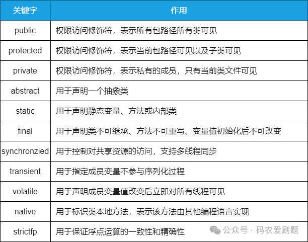 Java基础之关键字-CSDN博客