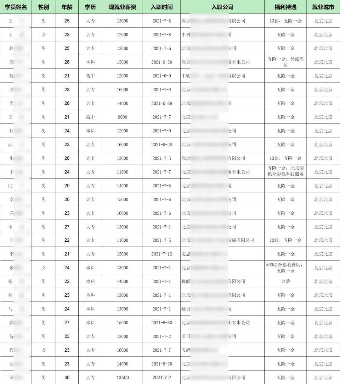 京东全员涨薪？网友吵翻了，还有比这更刺激的！