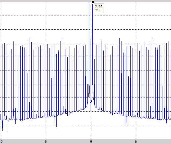 基于matlab <wbr>FPGA <wbr>verilog的DUC/DDC设计(原创)