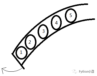 python菜鳥教程，Python中enumerate對象的用法與特點