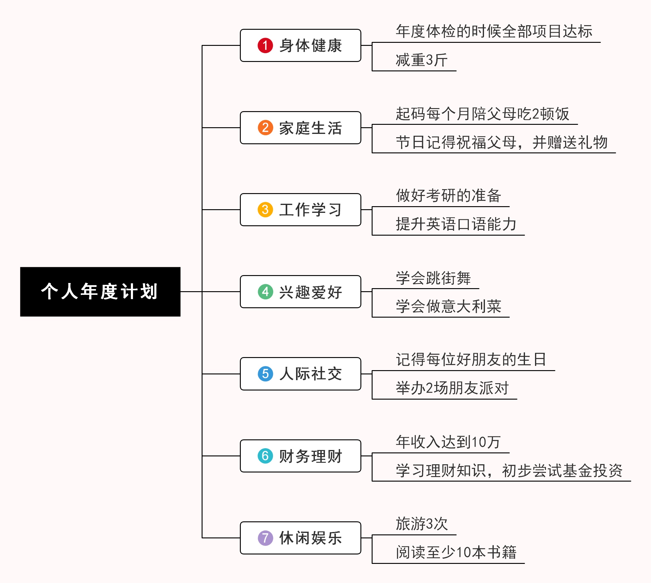 2021个人年度计划怎么制定?