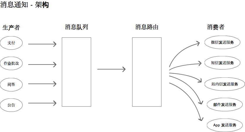 Websocket+RabbitMQ实现消息推送系统_何哥的博客