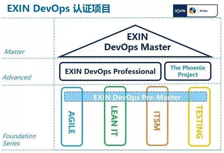 DevOps到底是什么意思？