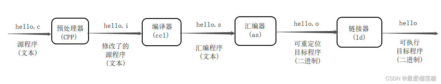 1.计算机系统概述