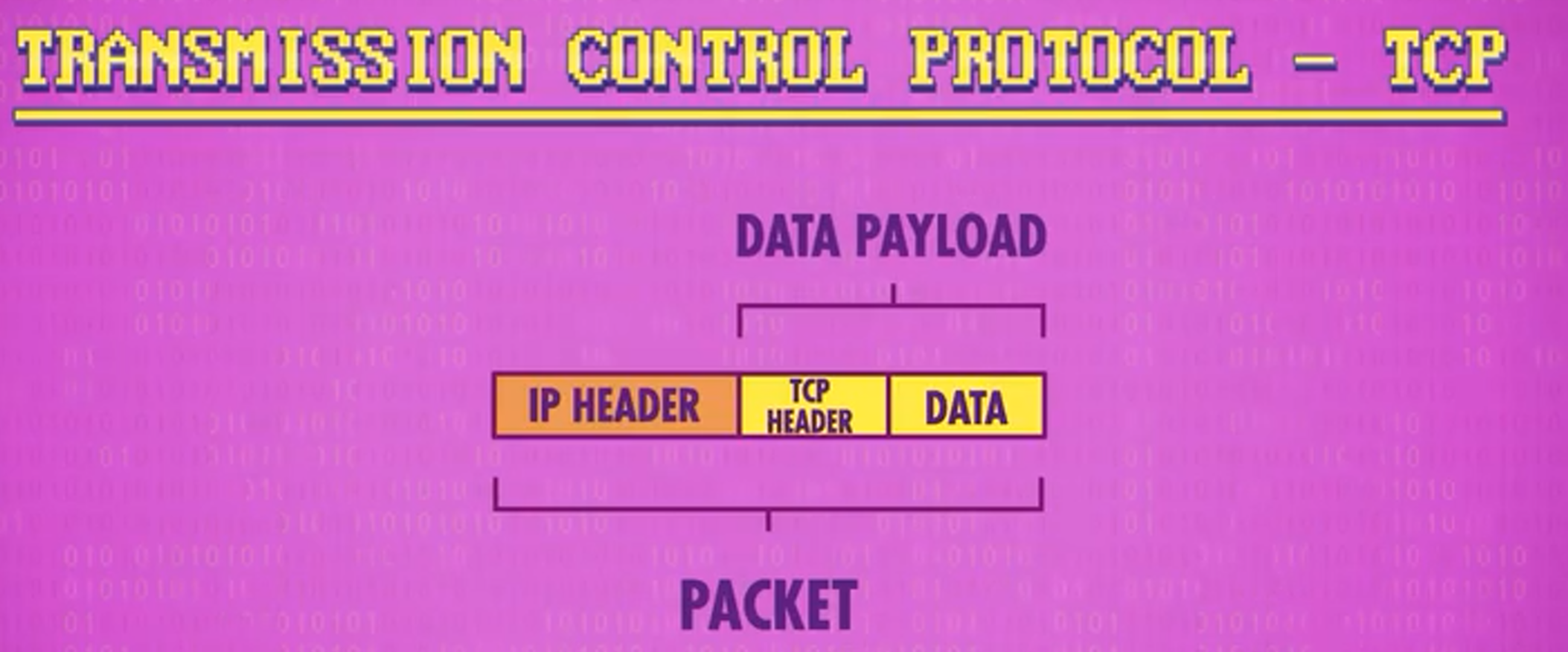 TCP/IP
