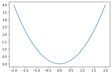 Python数据可视化大杀器之地阶技法：matplotlib（含详细代码）