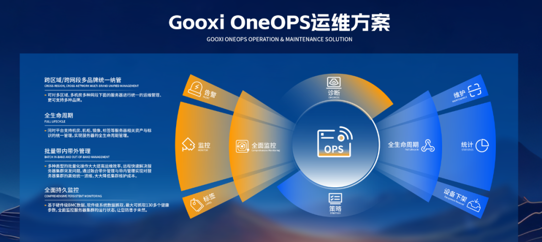 以算筑基，以智赋能 | Gooxi受邀出席2024中国智算中心全栈技术大会