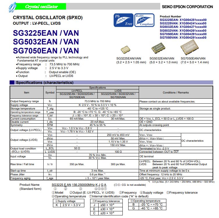 无线模块应用晶振SG5032VAN